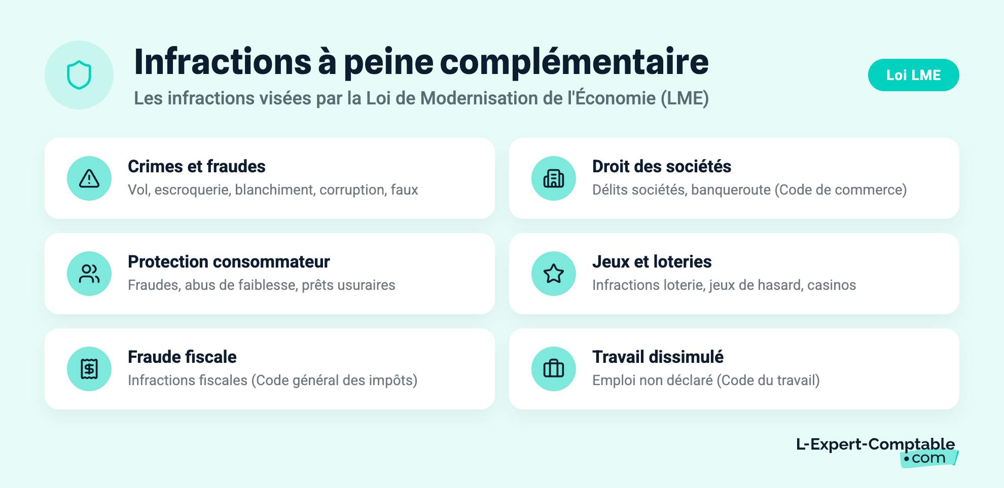Infractions à peine complémentaire